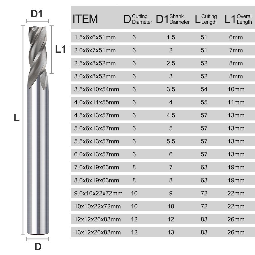 CMCP 1.5-13mm 4 Flute HSS End  - Diy Cnc Router Electronics recension och pris